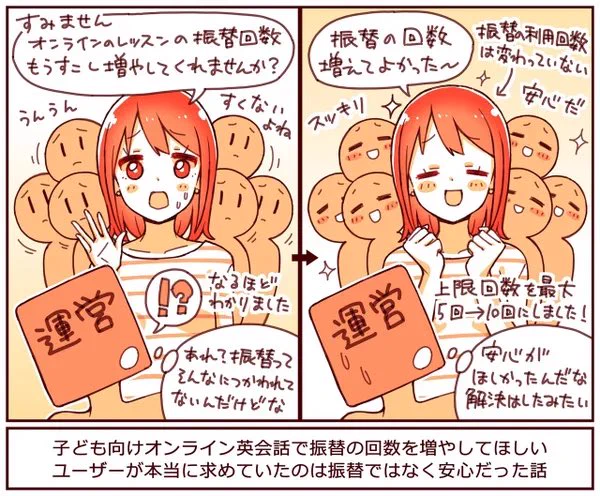 オンライン英会話で「振替回数をもっと増やして」という要望が多かったので

振替上限を増やしてみたところ、振替の利用回数はまったく変わらなかった

ユーザーが求めてたのは「まだ残りの振替に余裕がある」という安心感だった

結論
→振替を増やしただけでみんな満足した

https://t.co/8MXPWTI5Av 