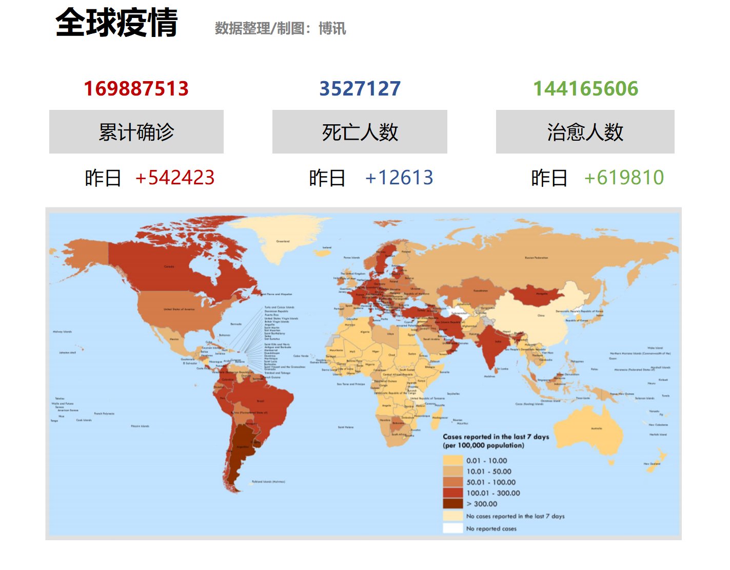 疫情数据 5月28日 禁闻网