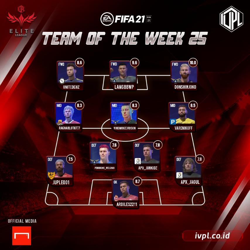 GOAL_ID's tweet photo. Pekan ke-26 IVPL Elite League akan mempertemukan Freak Esports versus Akherat FC. Siapa yang akan menang? 🤔

Ikuti jalannya pertandingan hanya di laman Facebook Goal Indonesia, Sabtu (29/5) pukul 17.00 WIB 💪

#GoalIVPL #IVPL @IVPL_ID https://t.co/tbue8yrgQz