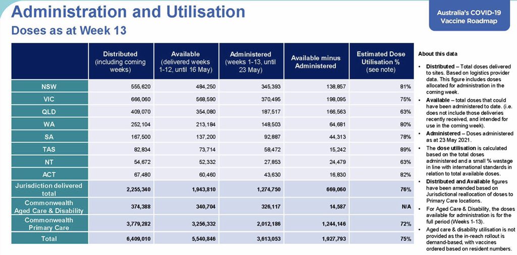 Get vaccinated people #COVID19Vaccine