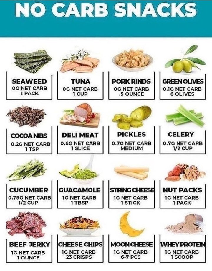 FreeKnowledge7's tweet image. #ketorecipes #ketogenic #diet #weightloss #weightlossjourney