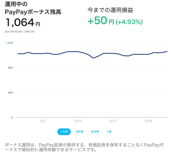 mi2903's tweet photo. 【簡単・登録不要】PayPayボーナスで手軽に運用体験！ #paypay #PayPayボーナス #ボーナス運用 #300万ユーザーが運用中 https://t.co/WJWR8y2T5L
