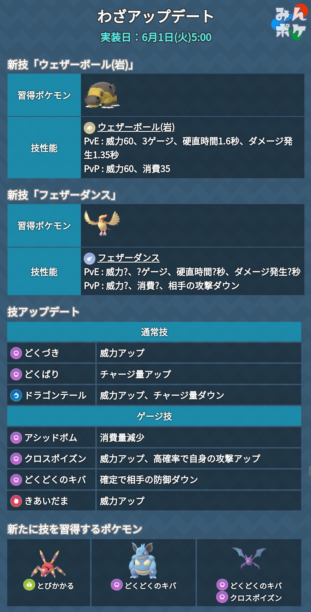 ポケモンgo攻略 みんポケ Goバトルリーグ シーズン8での技アップデート情報をまとめました ウェザーボール 岩 フェザーダンスの2種類の技が新たに実装されます またどくタイプの技を中心に技調整が行われます T Co 9ftrzpruag ポケモンgo