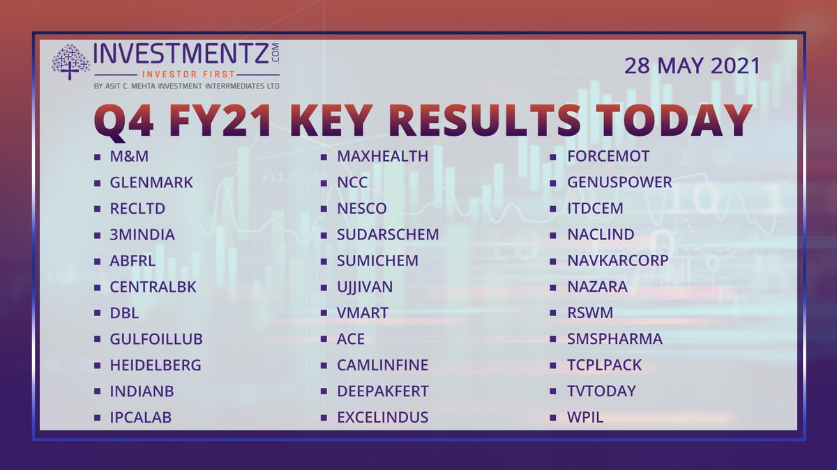 Get_Investmentz's tweet photo. Q4 FY21 Key Results Today
#Q4FY21KeyResult #investmentz #asitcmehta #KeyResult #KeyResultReports https://t.co/gwW2tYvVTm
