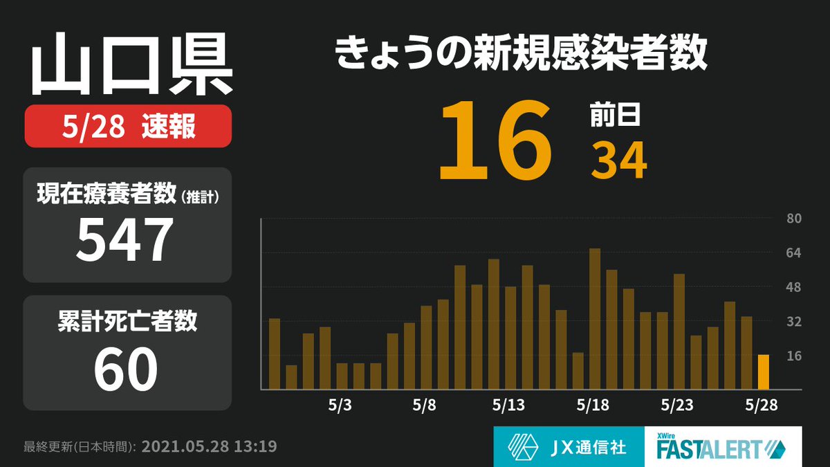 コロナ 速報 今日 山口 県 山口 県