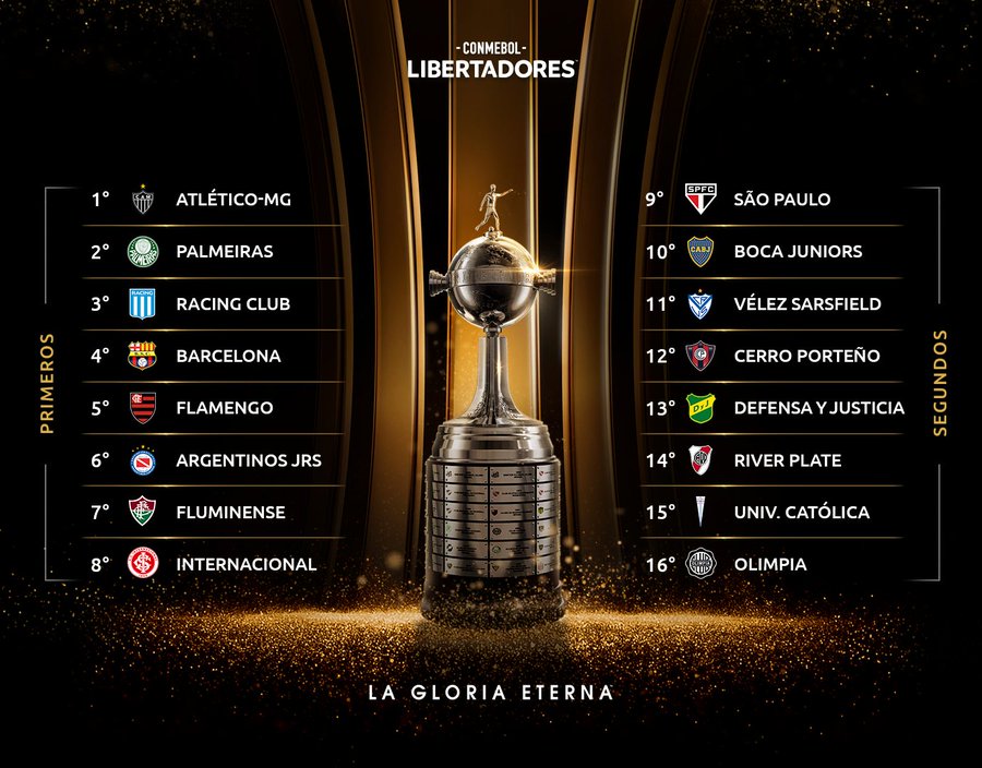 Minuto_9o's tweet photo. Los clasificados a los octavos de final en la Copa #Libertadores https://t.co/2jxJknwa3V