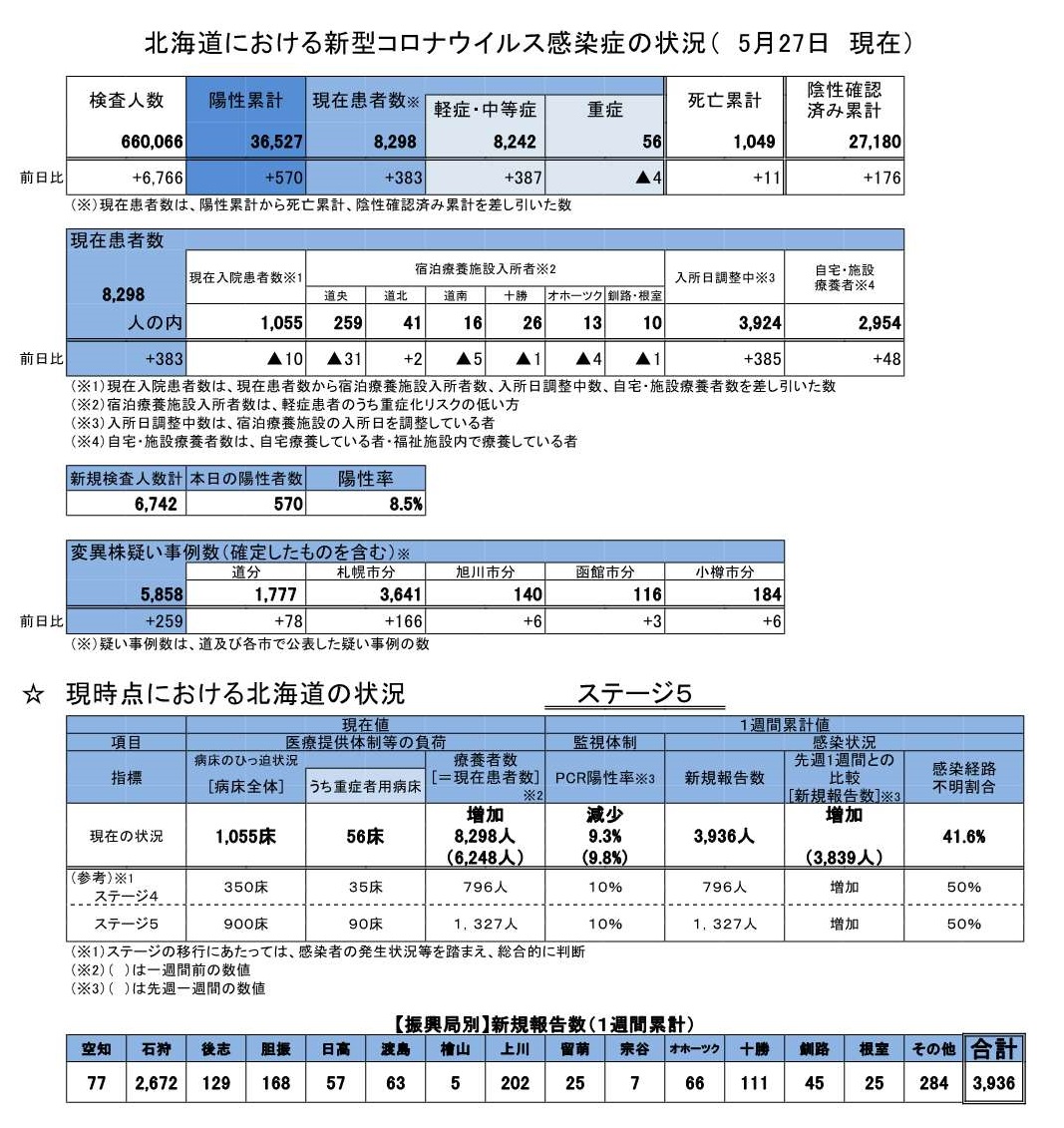 コロナ 最新 市 情報 札幌