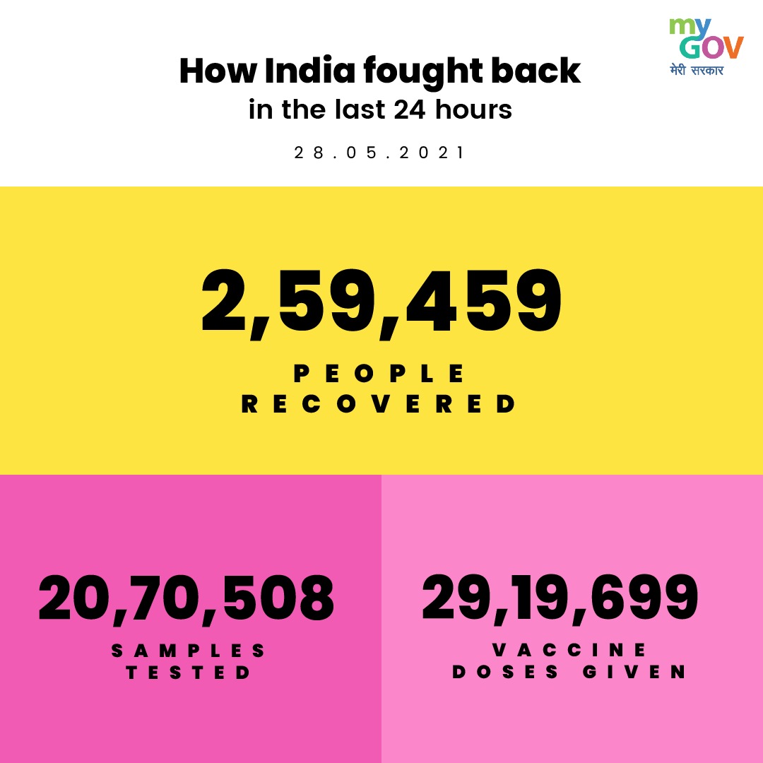 How India fought back against #COVID19 in the last 24 hours? Take a look! #IndiaFightsCorona #TogetherWeCan 

<a href="/MoHFW_India/">Ministry of Health</a> <a href="/PMOIndia/">PMO India</a> <a href="/PIB_India/">PIB India</a> <a href="/MIB_India/">Ministry of Information and Broadcasting</a>