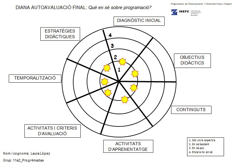 progr4mades's tweet photo. Us enrecordeu de la meva diana incial? 🎯 
Després d'un llarg recorregut per l'assignatura, d'aprenentatge, així queda la meva diana final: https://t.co/QqVY1sKOOK