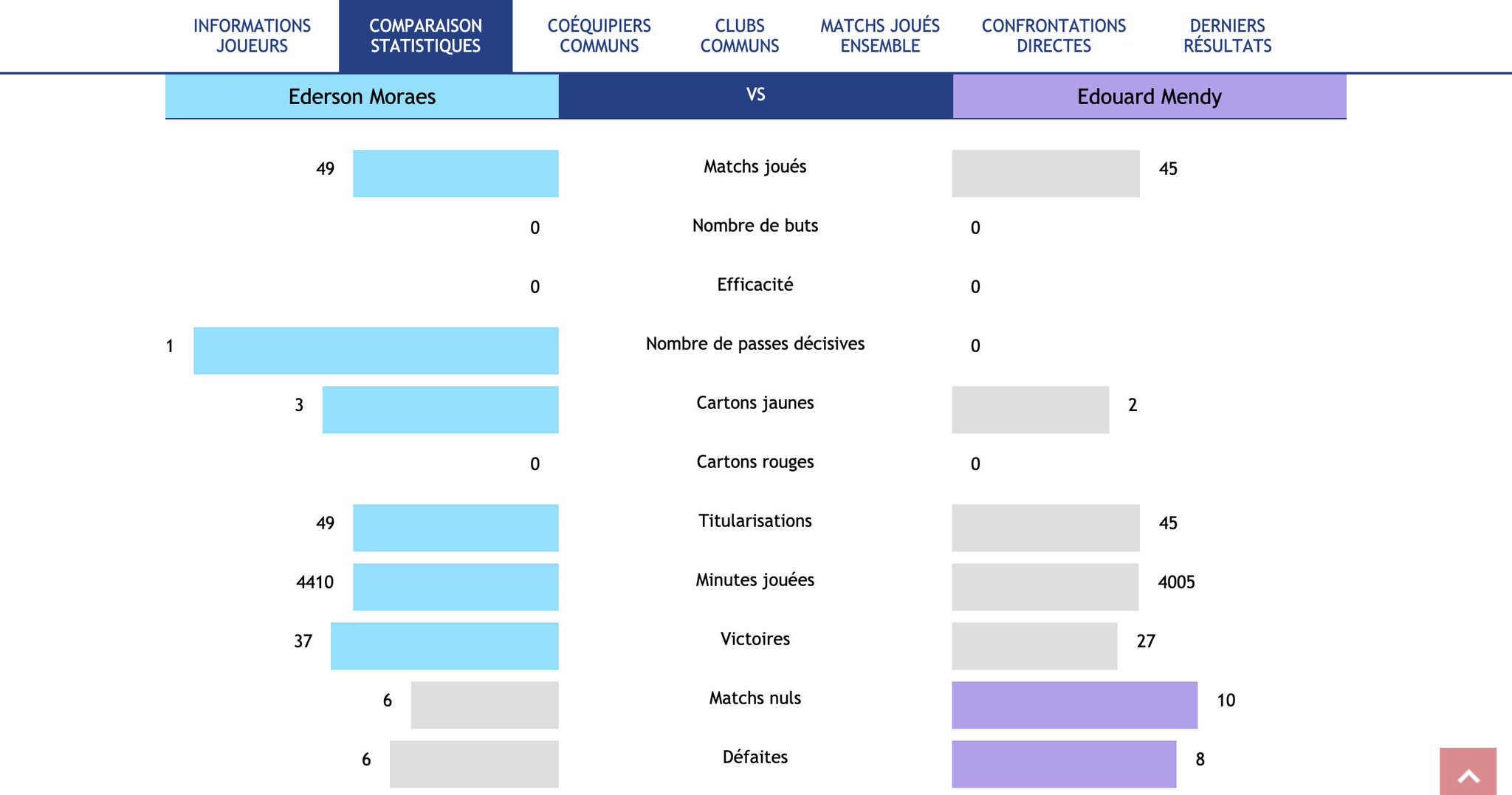footballdatabase.eu on Twitter "L’affrontement de Manchester City face à Chelsea, c’est aussi l