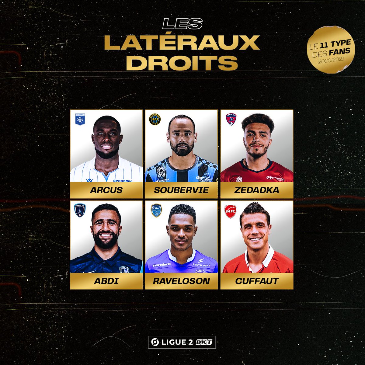 ⤴️  En attaque comme en défense, ils ont particulièrement brillé cette saison dans leur couloir droit ! ✨

🤔  Mais quel latéral droit allez-vous sélectionner dans votre #11TypeFans de la saison, il faut faire votre choix ➡  11type.lfp.fr/ligue2bkt