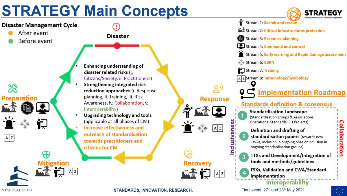 TFC Research and Innovation Limited (@tfcril) on Twitter photo Dimitris Diagourtas is currently presenting the <a href="/strategy_eu/">STRATEGY_EU</a> project which proposes a new CWA process #S4Sfinalevent Dimitris Diagourtas is currently presenting the <a href="/strategy_eu/">STRATEGY_EU</a> project which proposes a new CWA process #S4Sfinalevent