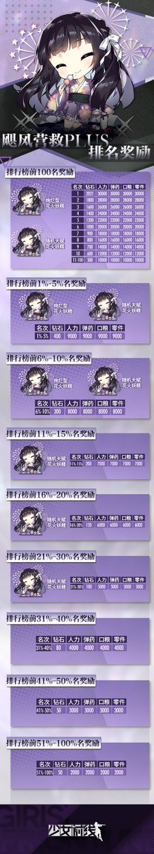 apple54385842's tweet photo. 先行サーバーの秩序乱流ランキング戦の復刻

期間は6月3日メンテ後から~6月17日10時まで

難易度と敵の構成は、当然全て変更されました。 https://t.co/VWVKwlDS30