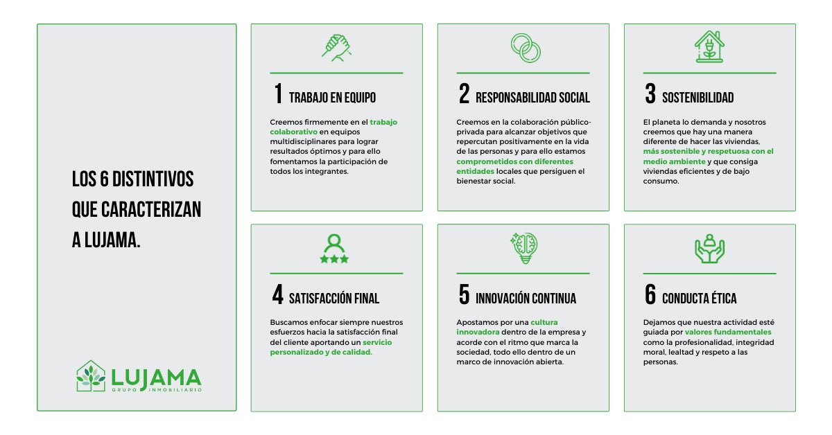 GrupoLujama's tweet photo. 💚Somos LUJAMA pero ¿Qué nos define y caracteriza?

🗣Tenemos una serie de valores que aplicamos y nos guían en el día a día.

👇¡Te los resumimos en estos 6 puntos!

#ExperienciaLUJAMA #30AñosCreandoHogares #LUJAMA #Cuarte #Utebo #Zaragoza https://t.co/XGwYbvtLUA