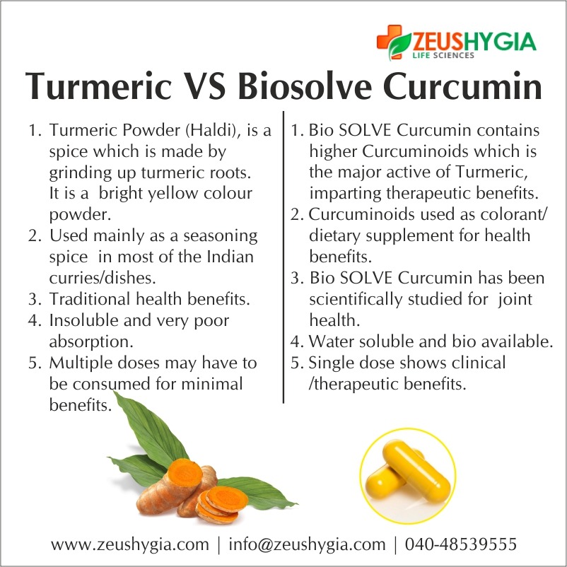 ZeusHygia's tweet photo. #jointhealth #arthritis #health #hippain #wellness #biosolve #zeusbiosolve #clinicalbacking #curcumin #curcuminoids #turmeric #biosolvecurcumin #clinicallyproven #zeushygia #rheumatoidarthritis #healthyaging #curcumin #zeushygia #HealthyLifestyle @jeshankar @ARUNKANTH1979 https://t.co/gYNznuhptp