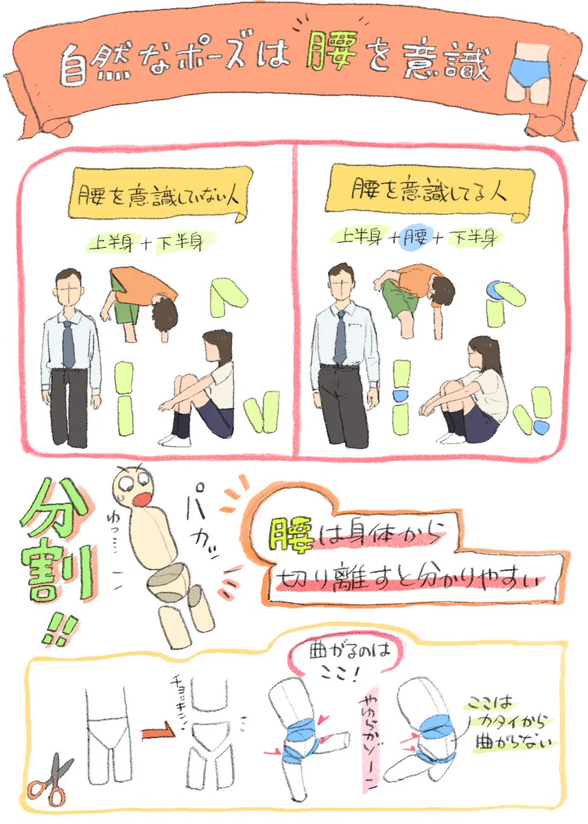 ポーズにお悩みの絵描きさん必見！腰を意識すると自然なポーズに！