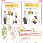 ポーズにお悩みの絵描きさん必見!腰を意識すると自然なポーズに!