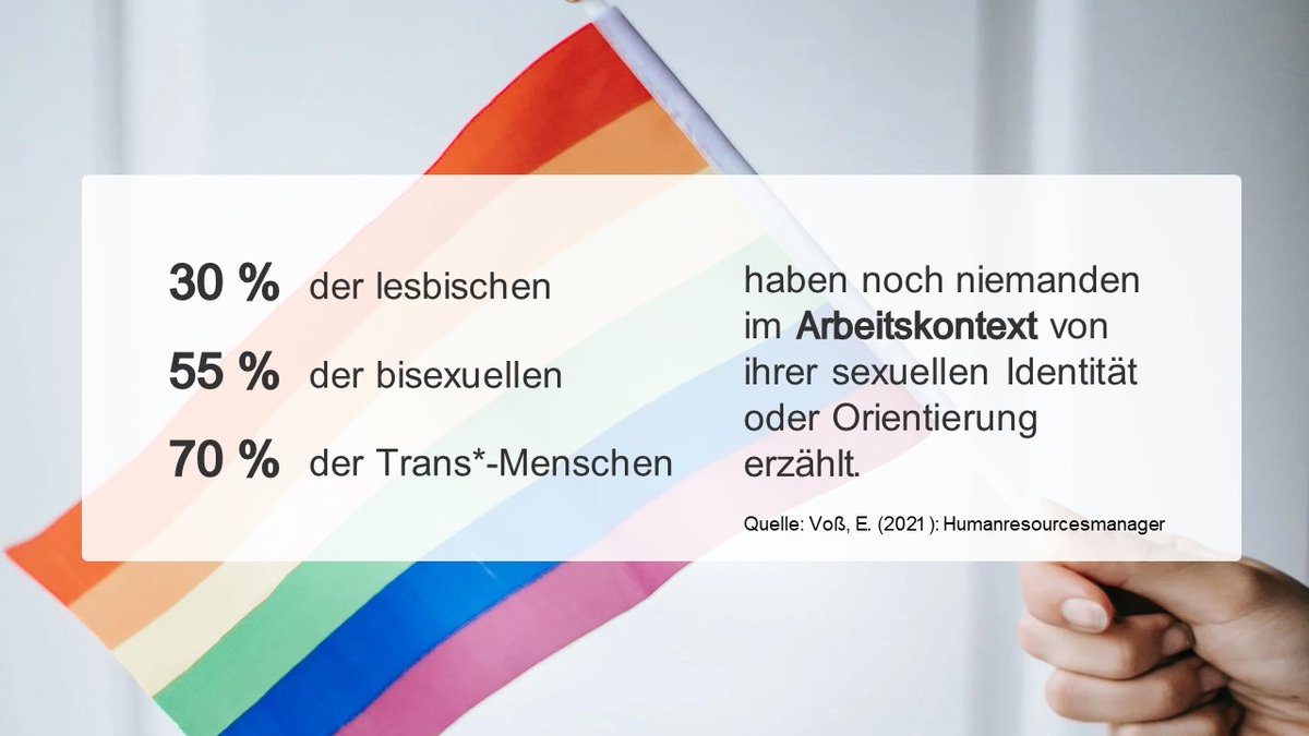 Bundesagentur's tweet photo. Hello #PrideMonth! 🌈
Leider ist #Pride in der Arbeitswelt oftmals die Ausnahme. Aus Angst vor Zurückweisung oder Diskriminierung entscheiden sich die meisten Menschen der #LGBTQ+-Community gegen ein Outing am Arbeitsplatz.  Das sollte sich ändern!
#Diversity #FlaggefürVielfalt https://t.co/2qXKkukL20