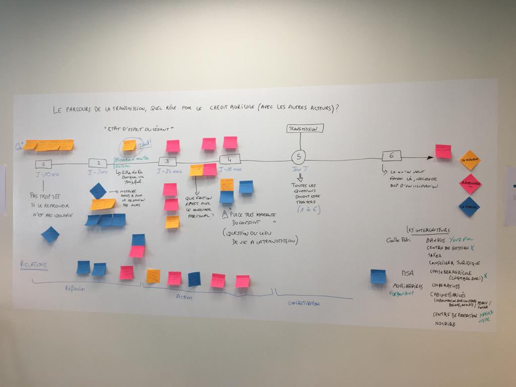 Lab agri, un moment privilégié pour échanger sur les attentes des clients agriculteurs! À nous de jouer ! Merci pour la richesse des propos ! À nous de jouer !!!#nathaliemasse#julietteperrillon#margauxlecoz#isabellerobin#laetitiafavreau