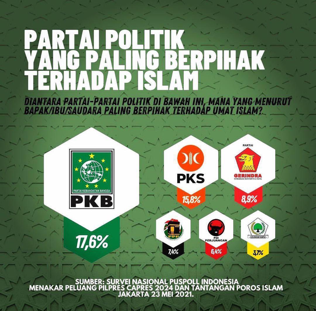 faridafarichah's tweet photo. Ini partaiku @DPP_PKB 
Apa partaimu gaes??? https://t.co/iVcOHFFksB