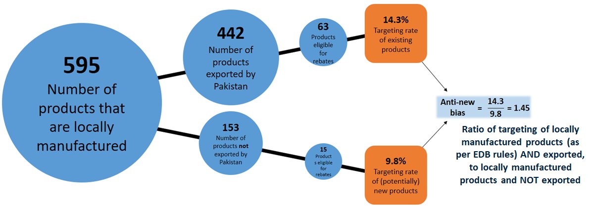 gonwei's tweet photo. 2\ But perhaps more important, it'd be to encourage #exports. A truer indicator of #competitiveness. Why not using #DDT and #DLTL for those purposes? Currently not done. https://t.co/nMdf89xgdm
