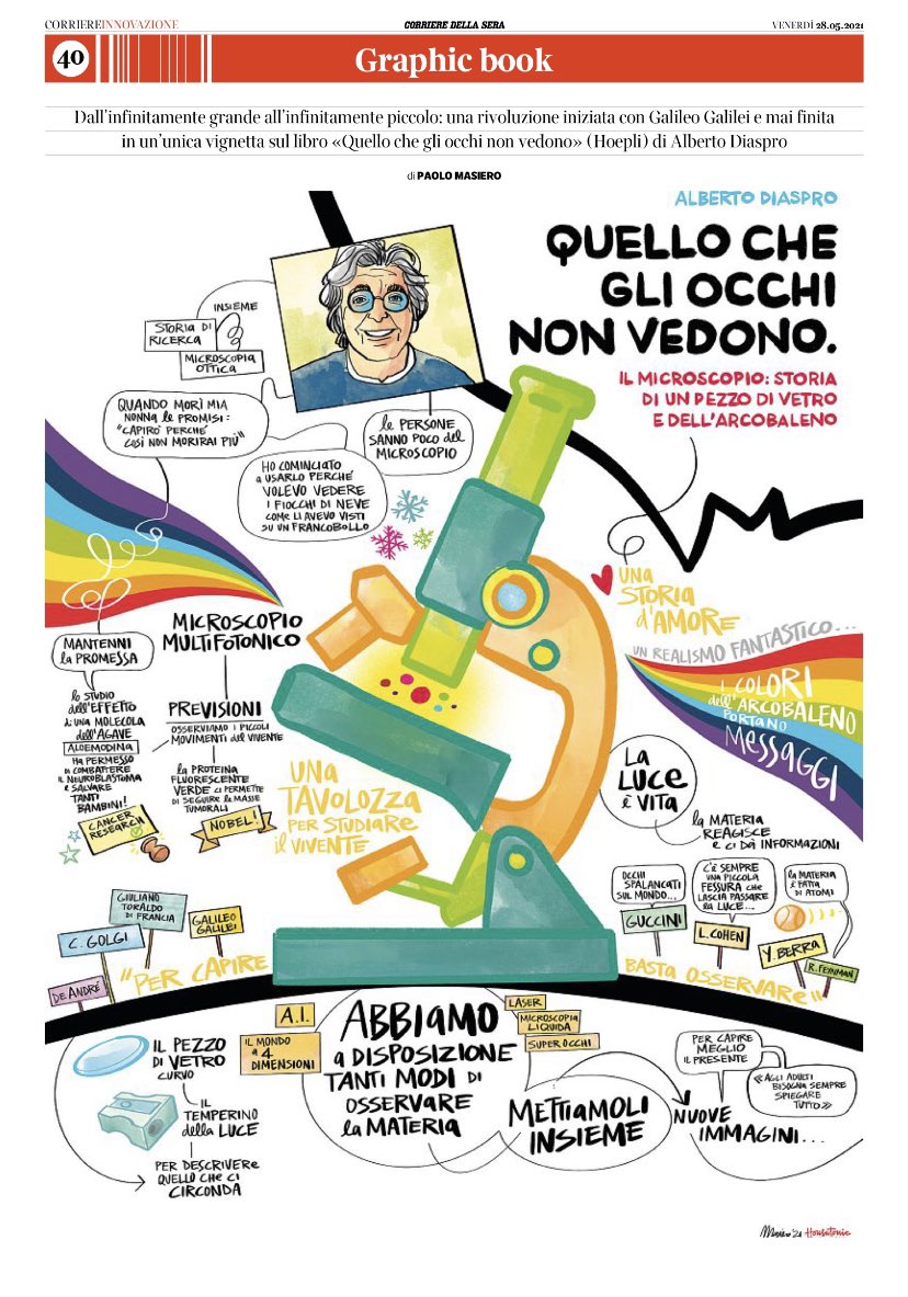 Le mie pagine preferite di <a href="/Corriere/">Corriere della Sera</a> Innovazione in edicola e digital edition <a href="/CorInnovazione/">Corriere Innovazione</a> <a href="/Floridi/">Chuuk</a> <a href="/uambrosoli/">Umberto Ambrosoli</a> <a href="/MassiBucchi/">Massi Bucchi</a> <a href="/Museoscienza/">Museoscienza</a> <a href="/SuminiValentina/">valentina</a> CARLO Ratti <a href="/ProfPrencipe/">Andrea Prencipe</a> <a href="/UniLUISS/">Luiss Guido Carli</a> <a href="/MadameSwann/">Roberta Scorranese</a> @Vagabondamente <a href="/lucfontana/">Luciano  Fontana</a> <a href="/DeBortoliF/">Ferruccio de Bortoli</a> <a href="/CNRsocial_/">CNR Consiglio Nazionale delle Ricerche</a>