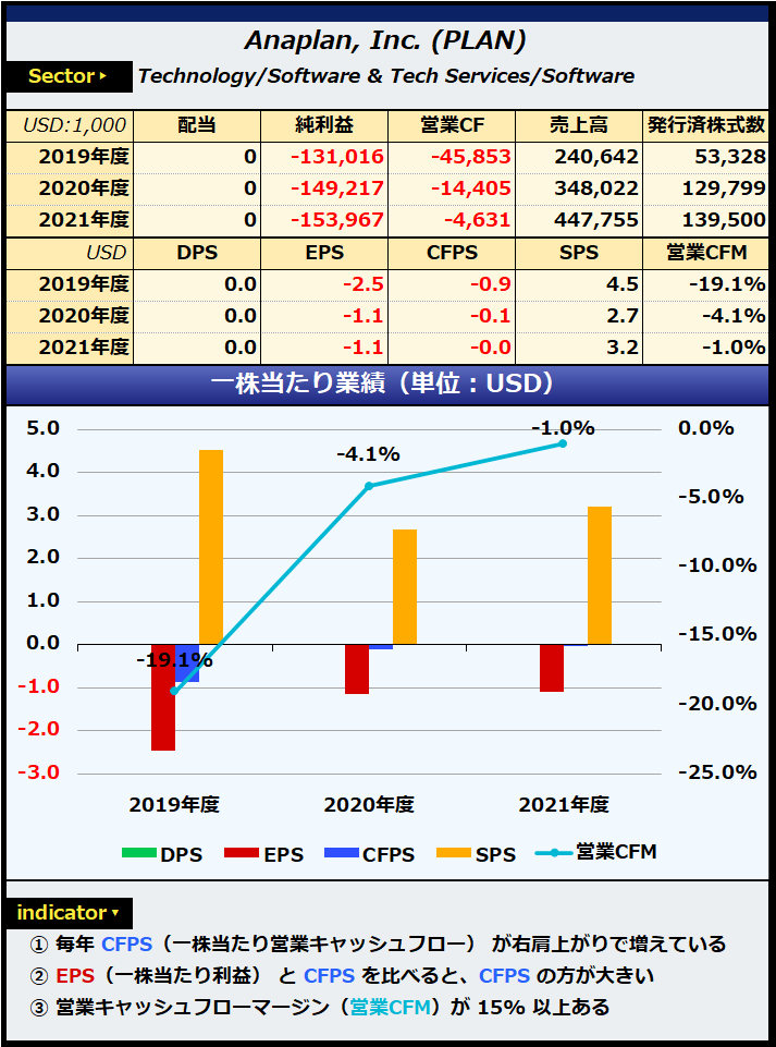 アナプラン財務 _ Anaplan 機能 : Anaplan (PLAN) 損益計算書 – NETCOG