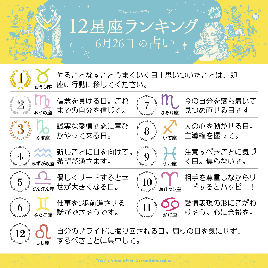 占いtvニュース 6月26日の12星座ランキング 1位 おうし座 2位 おとめ座 3位 やぎ座 すべての星座の恋愛運 仕事運 金運は こちら T Co P021nxyxgn 今日の運勢 占いtvニュース 6月26日の12星座ランキング 1位 おうし座 2位 おとめ座 3位 やぎ座 すべての星座の恋愛運 仕事運 金運は こちら T Co P021nxyxgn 今日の運勢