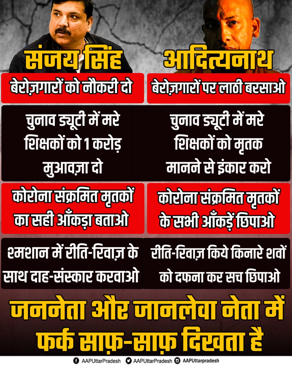 AAPUttarPradesh's tweet photo. एक जननेता है और दूसरा जानलेवा नेता,
एक को लोगों की चिंता है, एक को सिर्फ अपनी छवि की। https://t.co/Q3fMaHyzlY