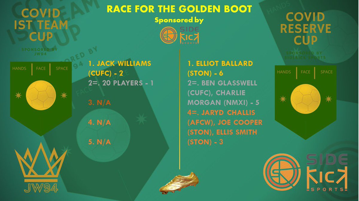 covid_cup's tweet photo. Latest Golden Boot sponsored by @sidekick4sports https://t.co/n0FMBxn493