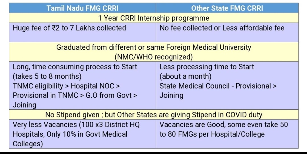 AnbumaniJayara1's tweet photo. @SunderHarini @mkstalin @mkstalin @Subramanian_ma @EPSTamilNadu @Vijayabaskarofl @PTTVOnlineNews @polimernews @KanimozhiDMK @draramadoss 
respected sir /mam 
please look in to  this issue
 REQUEST TO CANCEL CRRI FEES FOR FMG . https://t.co/L1DzYYGgIs