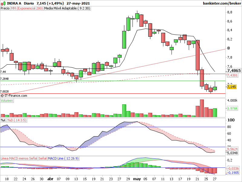 INTRADIA DE BOLSA E2dJW9uXIAIlFIp?format=png&name=900x900