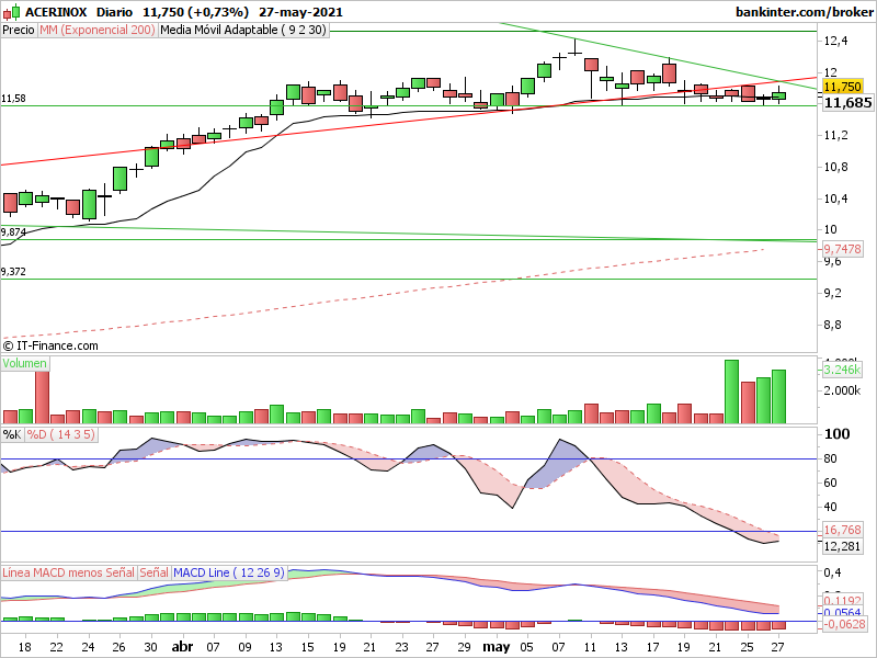 INTRADIA DE BOLSA E2dL6N9WUAI6xt0?format=png&name=900x900