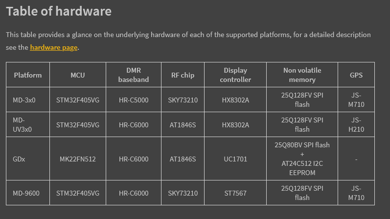 giammaiot2's tweet photo. GiamMa-based researchers SDR R&amp;D IoT: OpenRTX Project: Free and Open Source Firmware for Digital #Ham #Radios &amp; Programming digital radios via USB programming cable https://t.co/FhdSZvQZDV #SoftwareDefinedRadios #Tytera #Radioddity #Baofeng #Firmware #UHF #VHF #M17 #DMR #OpenRTX https://t.co/cIxg37sMpO