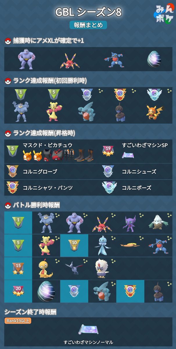 ポケモンgo攻略 みんポケ Goバトルリーグ シーズン8の開催日程と報酬をまとめました 今シーズンは昨年行われたgoバトルナイトが復刻 期間中に計3回開催されます また 特殊カップとして Slリミックス Hlリミックス エレメントカップが開催されます ポケモンgo攻略 みんポケ Goバトルリーグ シーズン8の開催日程と報酬をまとめました 今シーズンは昨年行われたgoバトルナイトが復刻 期間中に計3回開催されます また 特殊カップとして Slリミックス Hlリミックス エレメントカップが開催されます