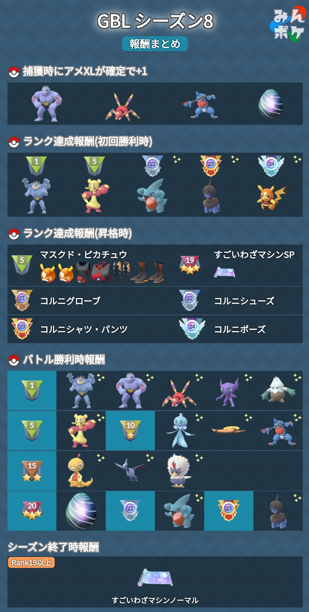 ポケモンgo攻略 みんポケ Goバトルリーグ シーズン8の開催日程と報酬をまとめました 今シーズンは昨年行われたgoバトルナイトが復刻 期間中に計3回開催されます また 特殊カップとして Slリミックス Hlリミックス エレメントカップが開催されます