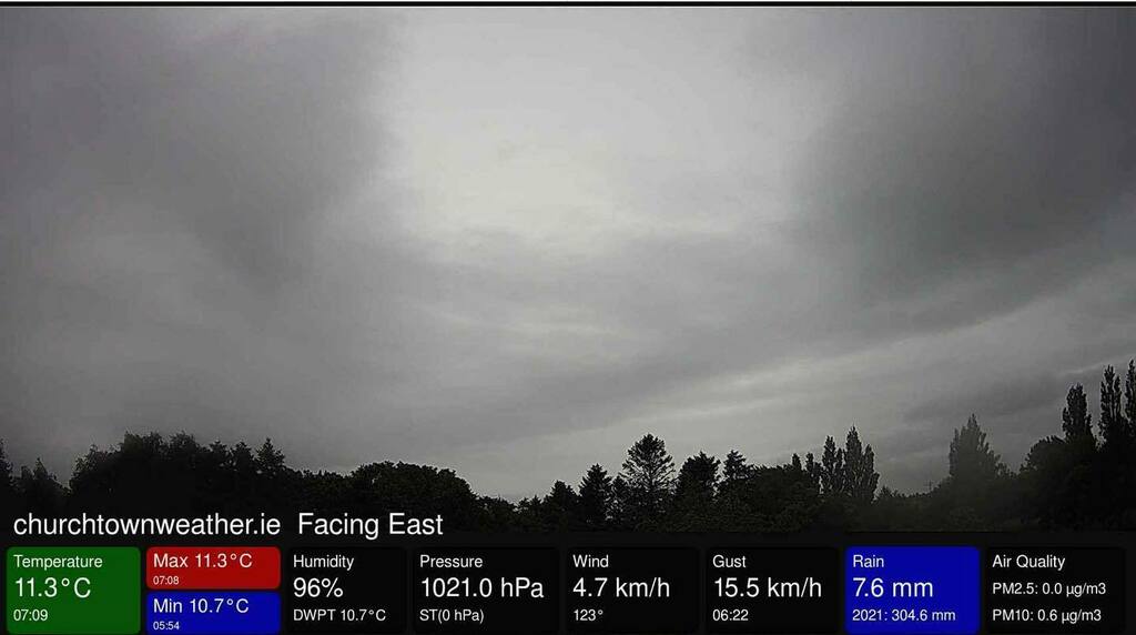 Dublin14Weather's tweet image. Good morning here are the current weather conditions here in Churchtown churchtownweather.ie #churchtown #churchtownweather #dublin14 instagr.am/p/CPZ_naBncJT/