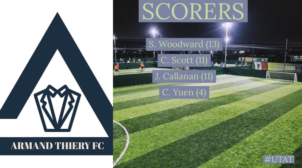 TealAFC's tweet photo. RESULT I The boys ran out to a dominant 29-7 win tonight. After going in at 8-4 up at HT, the opposition were put to the sword and we ran out deserved winners. A top performance by all. #UTAT https://t.co/M8t1z52feq