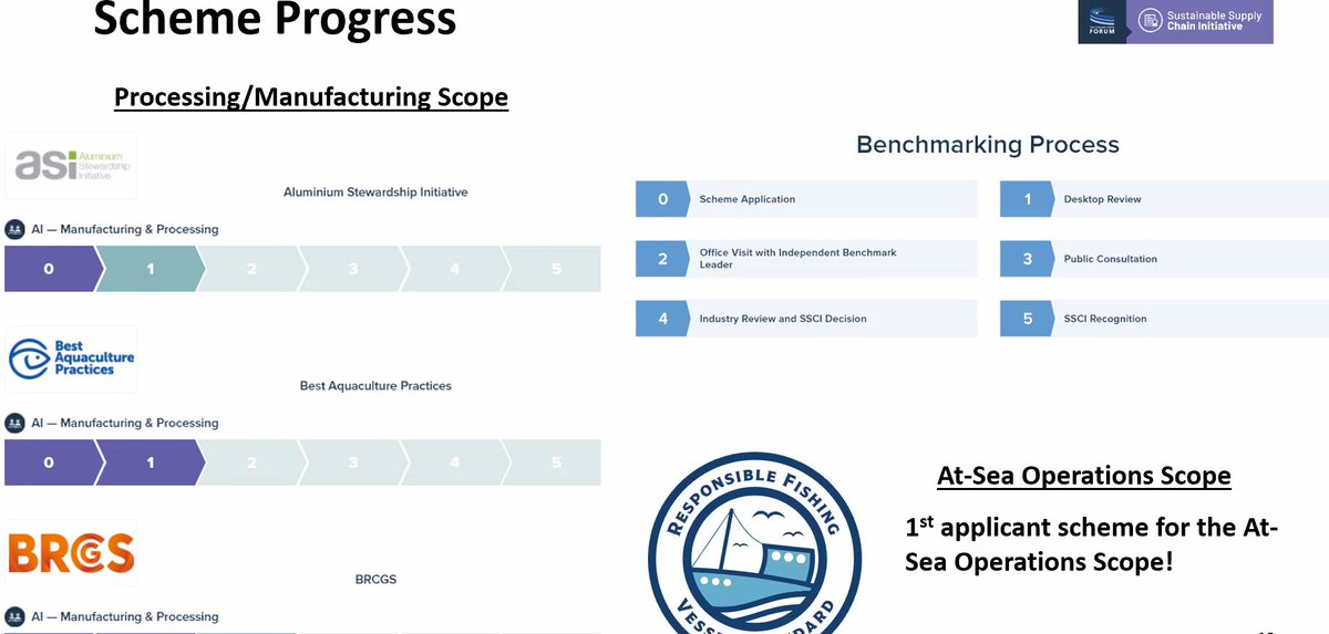 msiggs's tweet photo. Feeling very proud that #RFVS @GSA_Seafood is the first applicant to At Sea Operations #SSCIBenchmark Three years of rigorous and transparent development so far, and working with benchmark developers to ensure rigour. Let's do this @ourGSSI @AllyD_JS @lloydsregister @seafishuk https://t.co/aacsfHf47Q