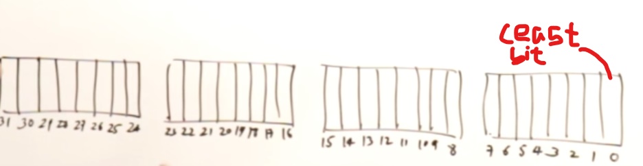 LearnComputerP1's tweet image. In this tutorial i am going to show you how to find duplicates in a string using bitwise operations. This method has advantage over the other methods in that it takes O(n) time and O(1) extra or auxiliary space.
firstclicklimited.com/tutorials/inde…
