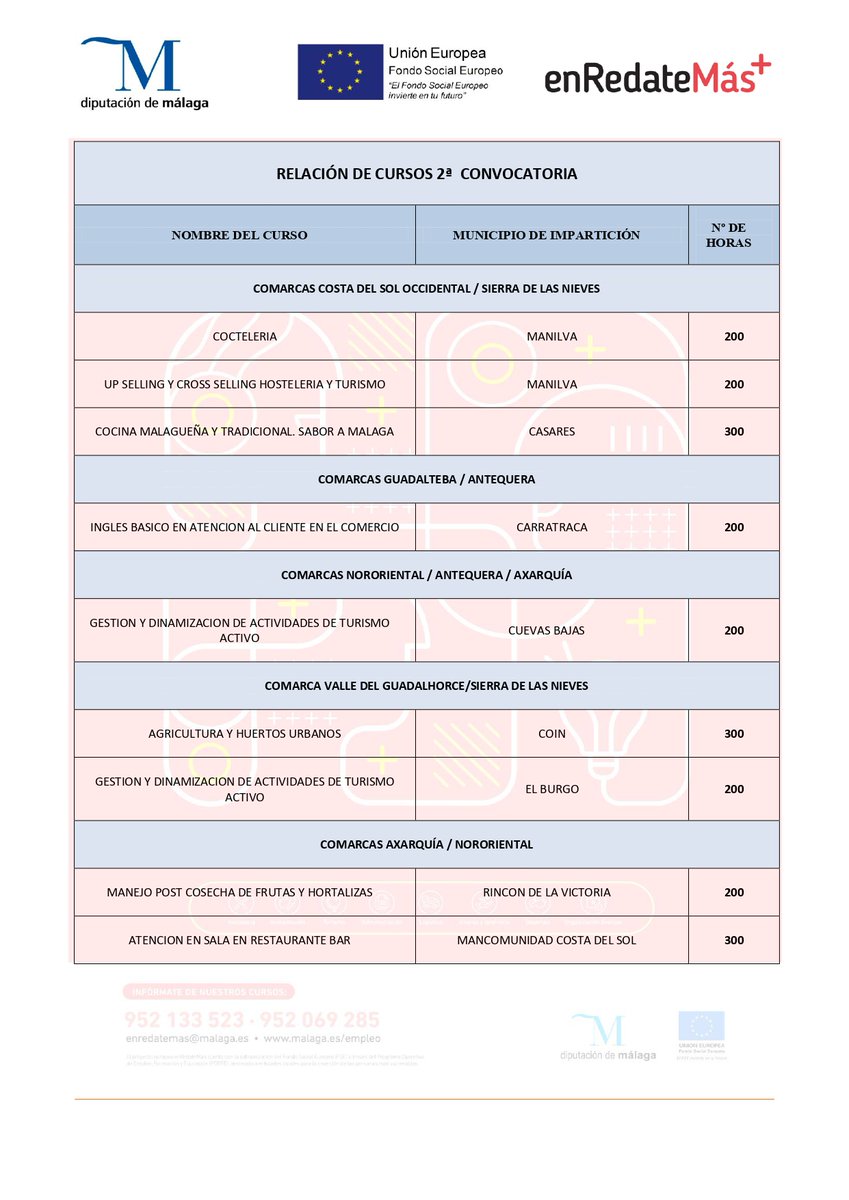 Publicada la 2ª convocatoria del programa #enRedateMás. Los/as interesados/as en presentar su solicitud  para alguno de los itinerarios lo podrán hacer en el período desde el 31 de Mayo hasta el 4 de Junio. 
#formacionparatrabajar #formaciónincentivada #FSE #diputaciondemalaga