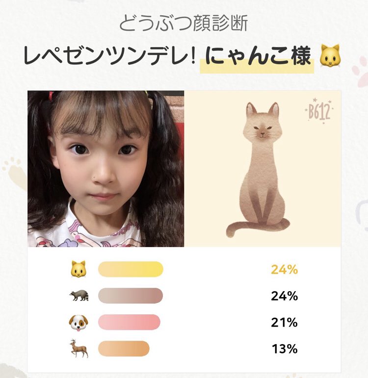 動物顔診断 Twitter Search Twitter