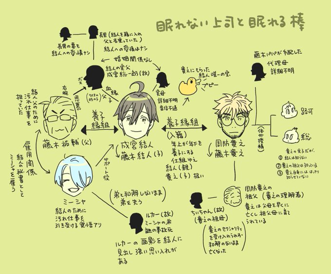 たまに書いてる相関図
正しくないと言われている事が
色々入っているけど
人とはそんなものではないかとも
思う。
許す許されないなどというものは
高みからの発言だよ
と藤木パパは言う。
#創作BL #眠れない上司と眠れる棒 