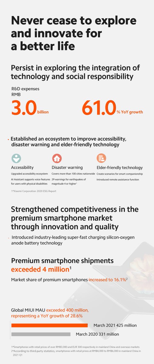 borja_xiaomi's tweet photo. Se han presentado los resultados financieros del primer trimestre de 2021: #Xiaomi obtiene resultados récord de ingresos y beneficios, alcanzando niveles históricos. 
Muchas gracias a los #MiFans, partners, clientes y medios por vuestra confianza y apuesta en este proyecto. https://t.co/XUtiSJAWvN