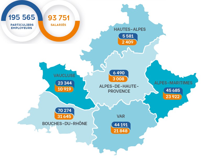 FEPEM_PACACORSE's tweet photo. Retrouvez ici les chiffres clés du secteur de l'#emploiàdomicile  https://t.co/OpkEFfhq4o Dans #MaRegionSud le secteur compte + de 195 000 #particuliersemployeurs d'#assistantmaternel #assistantdevie #employéfamilal https://t.co/5YrzGWKOMq