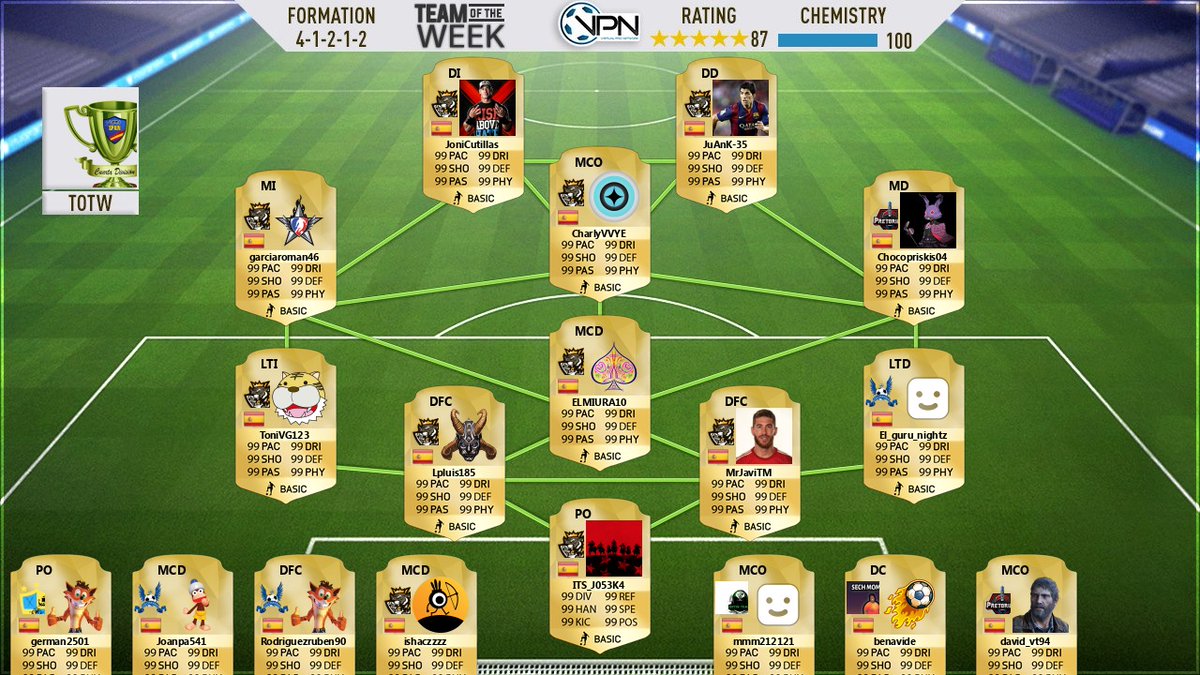 ULTIMA HORA! 🧡🖤🐯
MANADA DE TIGRES INVADEN EL EQUIPO DE LA SEMANA DE <a href="/VPN_SPAIN/">Virtual Pro Network Spain</a>