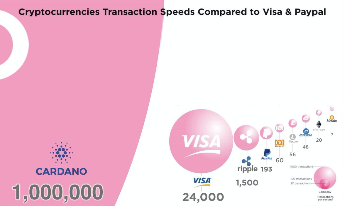 Cryptocurrency transactions per second comparison crypto ag nsa