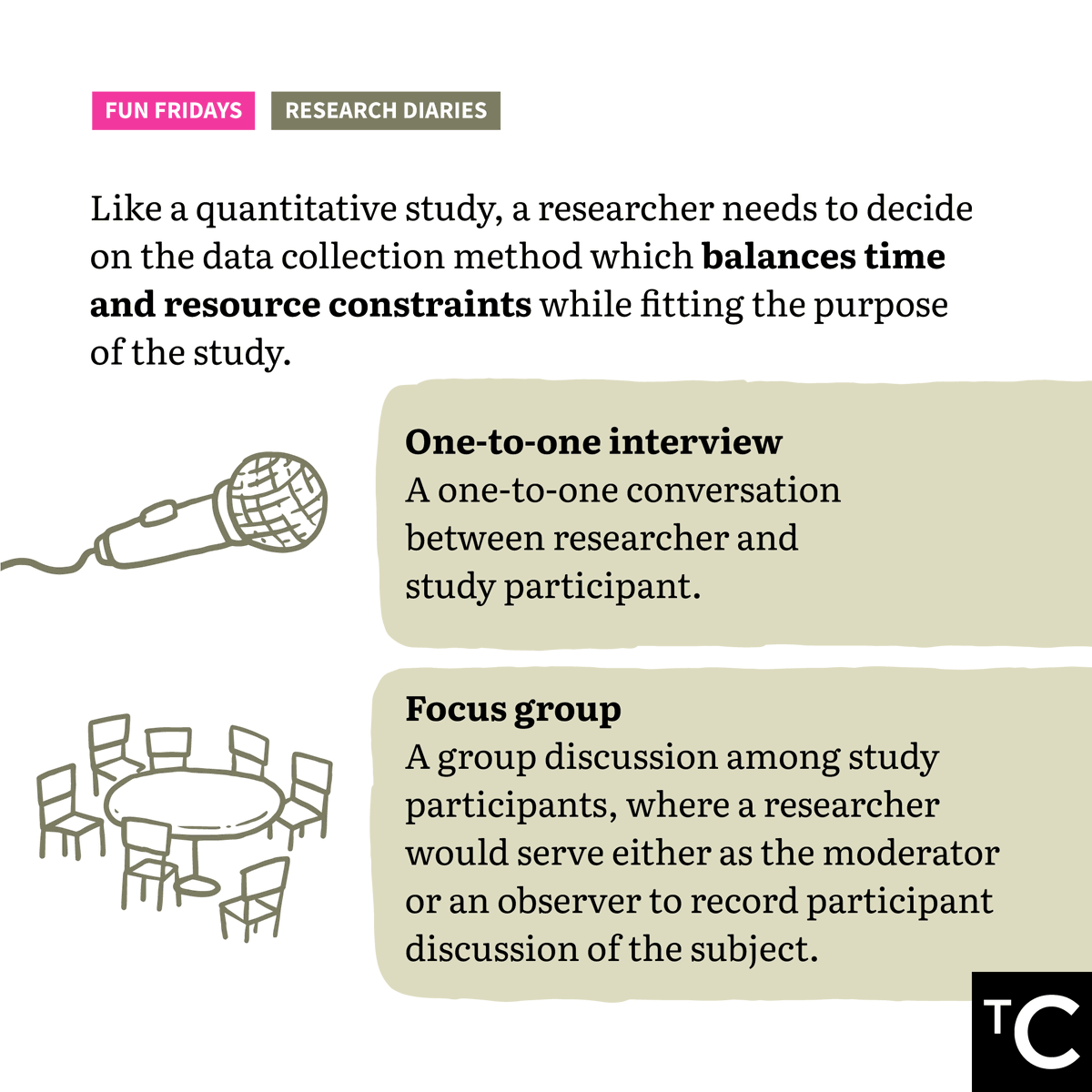 CentreMY_'s tweet photo. Researchers aren’t just interested in percentages and statistics, but also qualitative data contained in peoples’ thoughts, feelings and experiences.
In today’s #TCFunFridays Research Diaries, we highlight the importance of qualitative research, and some myths connected with it. https://t.co/GqRMtjvEQn