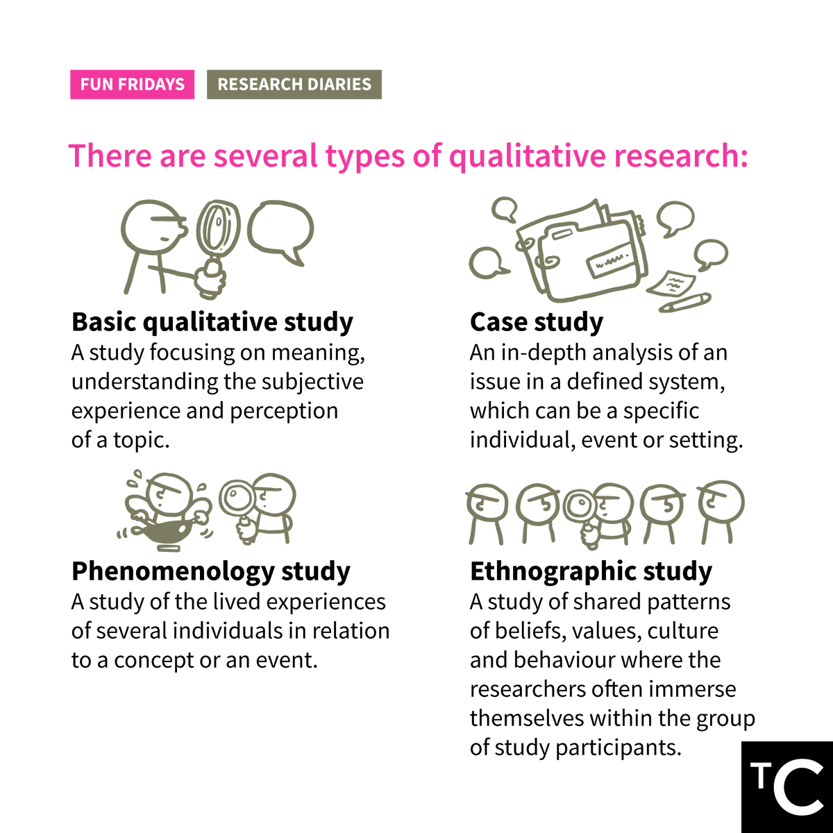 CentreMY_'s tweet photo. Researchers aren’t just interested in percentages and statistics, but also qualitative data contained in peoples’ thoughts, feelings and experiences.
In today’s #TCFunFridays Research Diaries, we highlight the importance of qualitative research, and some myths connected with it. https://t.co/GqRMtjvEQn