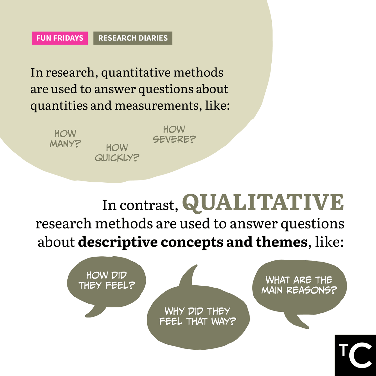 CentreMY_'s tweet photo. Researchers aren’t just interested in percentages and statistics, but also qualitative data contained in peoples’ thoughts, feelings and experiences.
In today’s #TCFunFridays Research Diaries, we highlight the importance of qualitative research, and some myths connected with it. https://t.co/GqRMtjvEQn